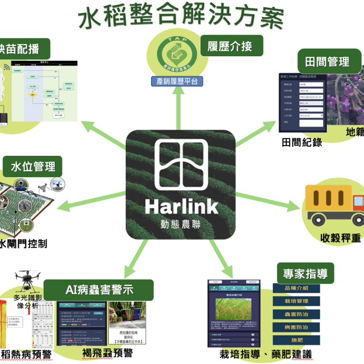 數位田間管理系統